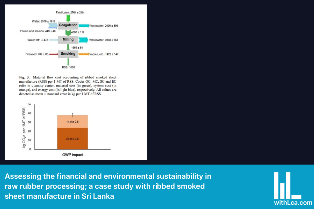 Assessing the financial and environmental sustainability in raw rubber processing; a case study with ribbed smoked sheet manufacture in Sri Lanka Feature Image