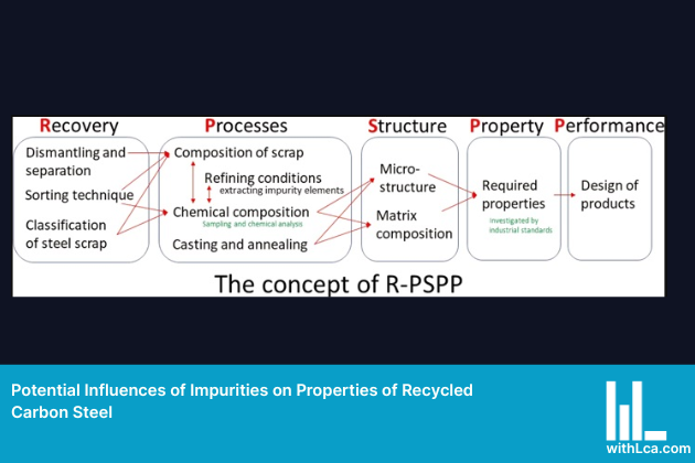 Potential Influences of Impurities on Properties of Recycled Carbon Steel Feature Image